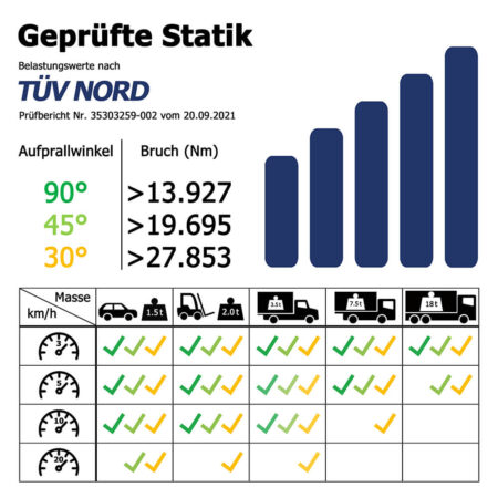 Leitplanken Verlängerungs-Bausatz Innen-Eckstück M100-2SP, Aufschrauben, Stahl, Profil B