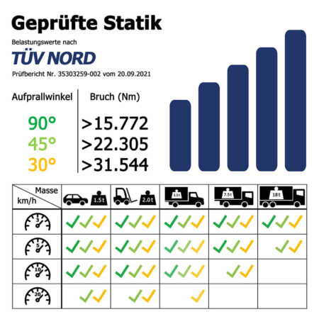 Leitplanken Verlängerungs-Bausatz M75-2SP, 2 m, zum Aufschrauben, Stahl, Profil B